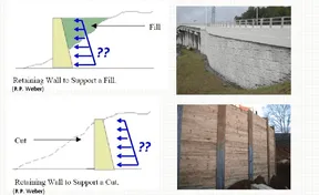 soil pressure Image